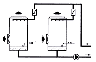 Climatización > Esquemas de Climatización > Regulación y control