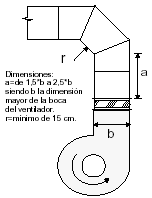 Climatización > Consultas De Climatización > Distribución De Aire > Manual De Montaje De ...